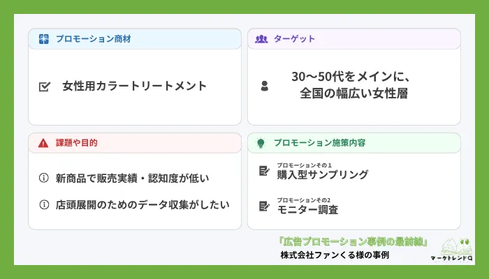 ファンくる 事例概要